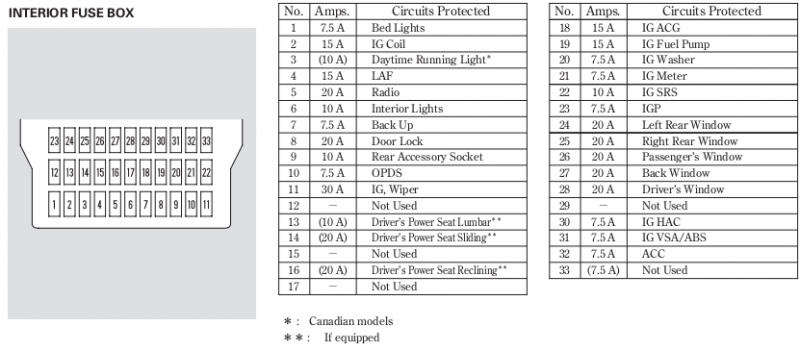 Diagrams - Page 8 of 15