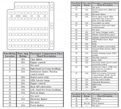 2002 Mustang Fuse Panel Diagram