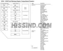 1994-2004 Ford Mustang Fuse Panel Diagram Wiring Schematics