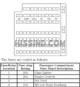 2000 Ford Mustang V6, V8 Fuse Box Diagram/Relay