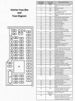 05-14 Mustang GT V6 Fuse Diagram - 2005 05 2006 06 2007 07 2008 08 2009