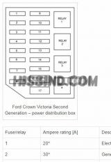 06 Ford Crown Victoria Under hood Fuse Diagram