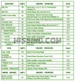 Fuse Box Ford 2003 Crown Victoria Diagram