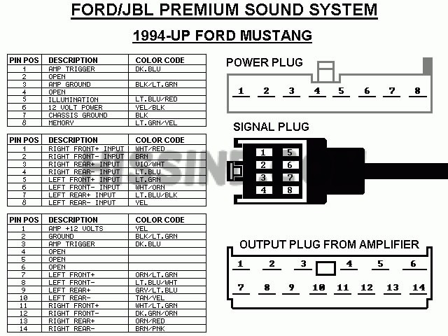 2000 Ford Expedition Stereo Wiring Diagram from diagrams.hissind.com