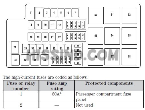 2014 Mustang Under Hood Fuse Diagram