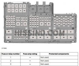 2015-17 Mustang Fuse Locations and ID’s Chart Diagram (2015 15 2016 16 ...