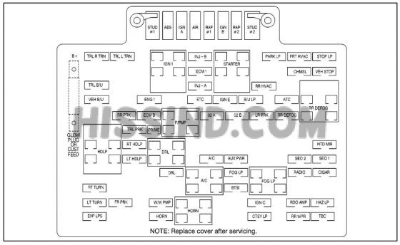 1999 99 Chevrolet Silverado Fuse Diagram