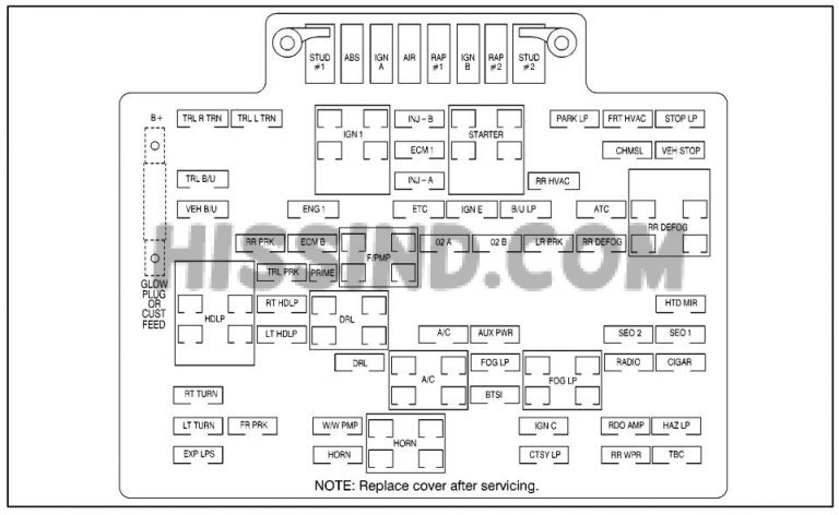 Diagrams