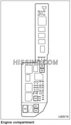 1999 Toyota Camry Fuse Box Diagram, Location, Description, Identification